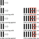 An example of the experimental conditions. The white arrows indicate direction of target and the red arrows indicate direction of dynamic texture motion. The red rectangle indicates the proportion of the texture that is moving, and the remainder of the texture is static. (Image: J. R. Hall et al., 2016)